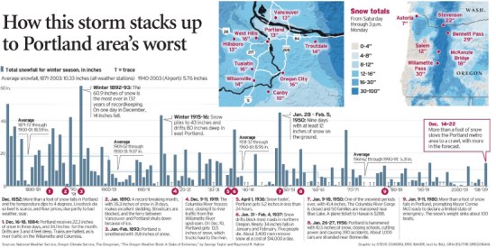 weather-history-12-23-08 From The Oregonian, Page 1, 12-23-08